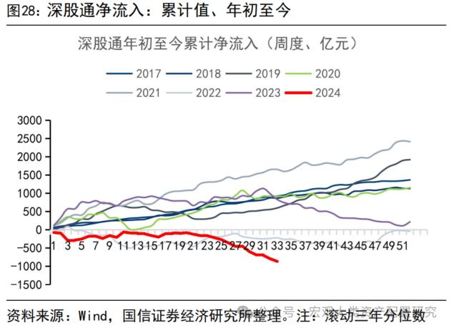 【国信策略】缩量进行时，赚钱效应小幅改善