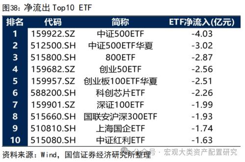 【国信策略】缩量进行时，赚钱效应小幅改善