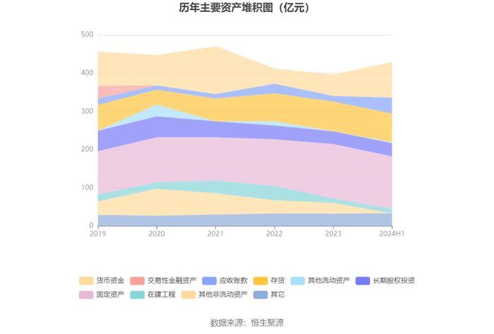 上海石化：2024年上半年盈利2791.20万元 同比扭亏