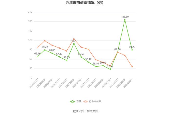 全志科技：2024年上半年盈利1.19亿元 同比扭亏