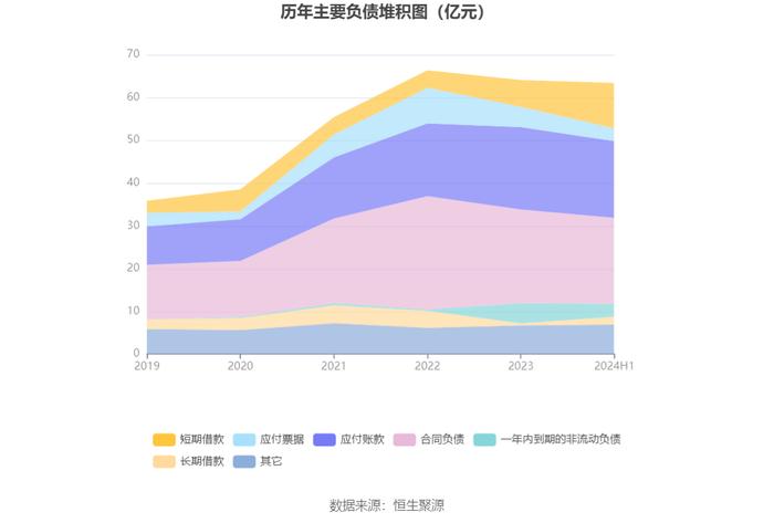 诺力股份：2024年上半年净利润2.40亿元 同比增长8.25%