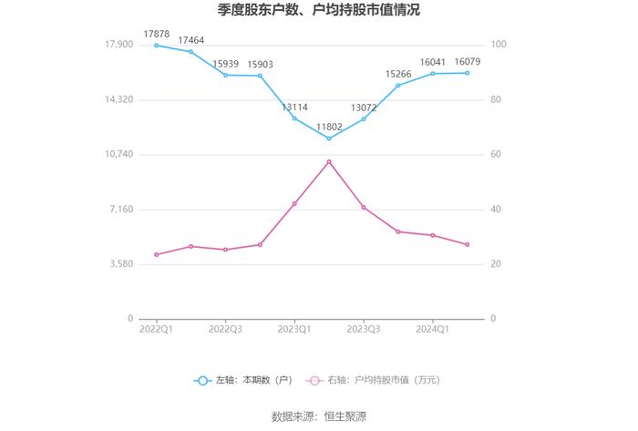 诺力股份：2024年上半年净利润2.40亿元 同比增长8.25%