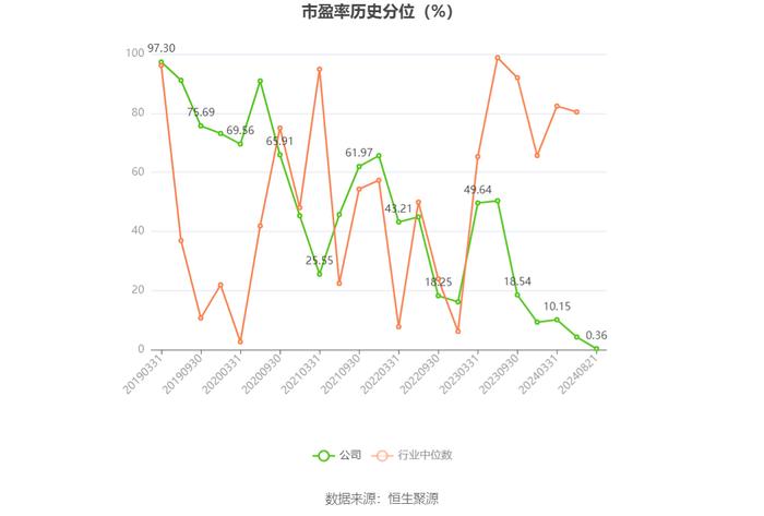 诺力股份：2024年上半年净利润2.40亿元 同比增长8.25%