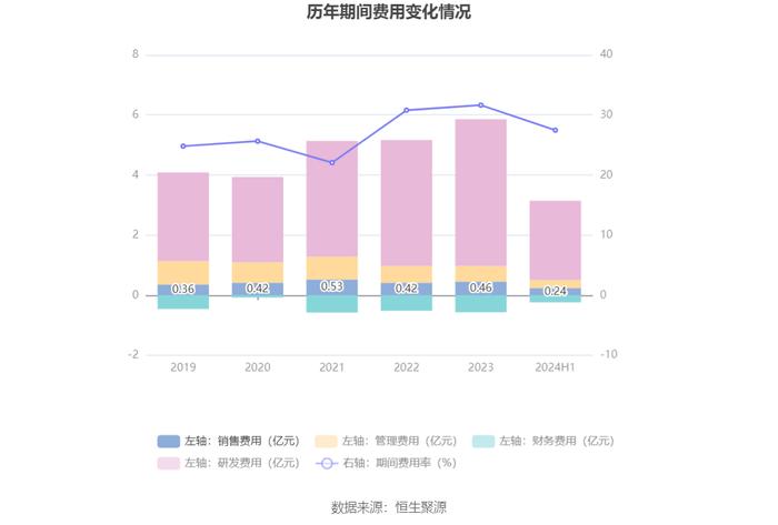 全志科技：2024年上半年盈利1.19亿元 同比扭亏