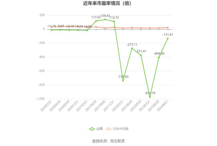 华塑控股：2024年上半年营业总收入4.61亿元 同比增长57.46%