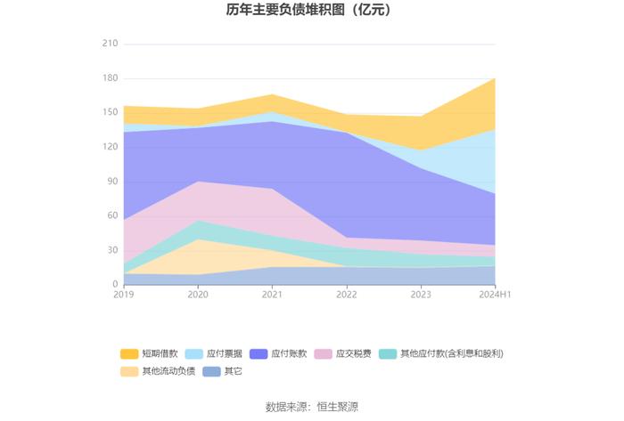 上海石化：2024年上半年盈利2791.20万元 同比扭亏