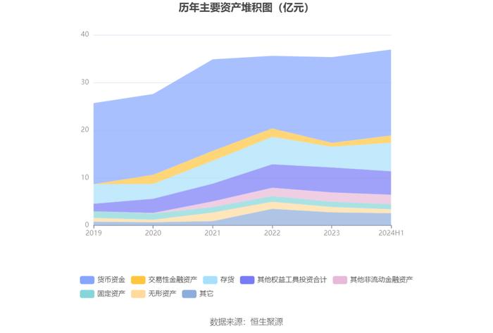 全志科技：2024年上半年盈利1.19亿元 同比扭亏