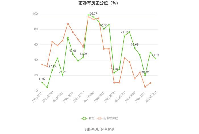 全志科技：2024年上半年盈利1.19亿元 同比扭亏