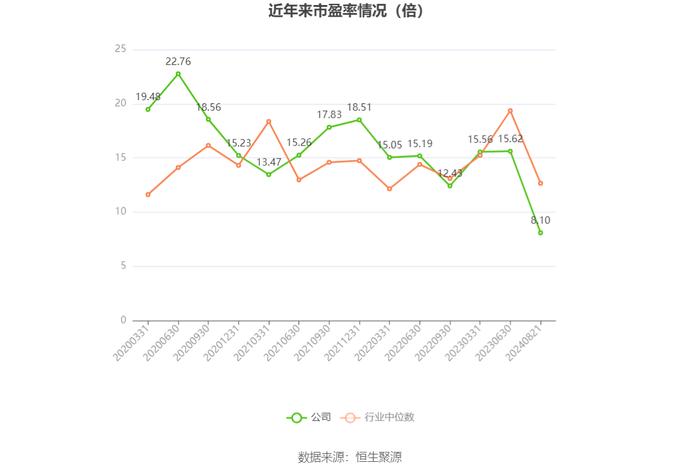 诺力股份：2024年上半年净利润2.40亿元 同比增长8.25%