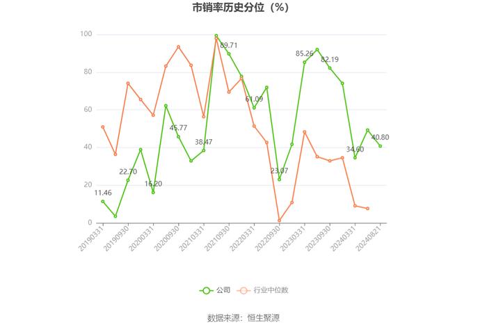 全志科技：2024年上半年盈利1.19亿元 同比扭亏