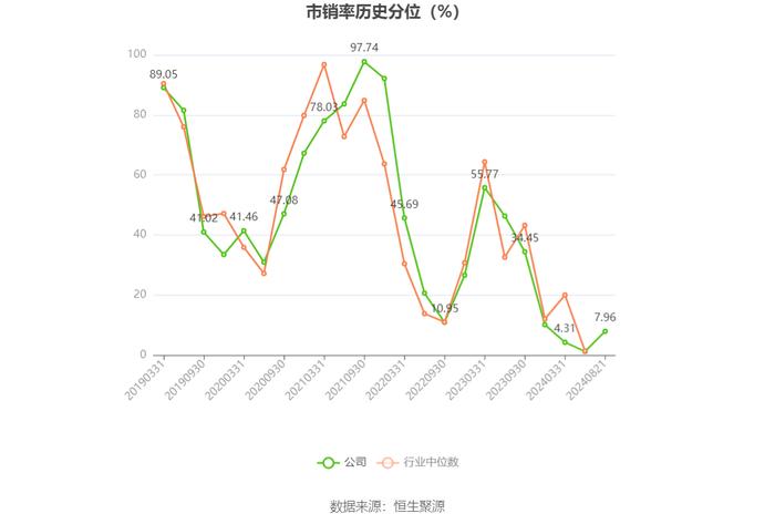 上海石化：2024年上半年盈利2791.20万元 同比扭亏