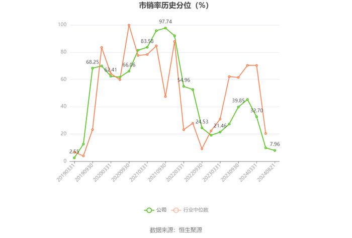 华塑控股：2024年上半年营业总收入4.61亿元 同比增长57.46%