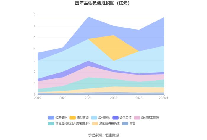 全志科技：2024年上半年盈利1.19亿元 同比扭亏