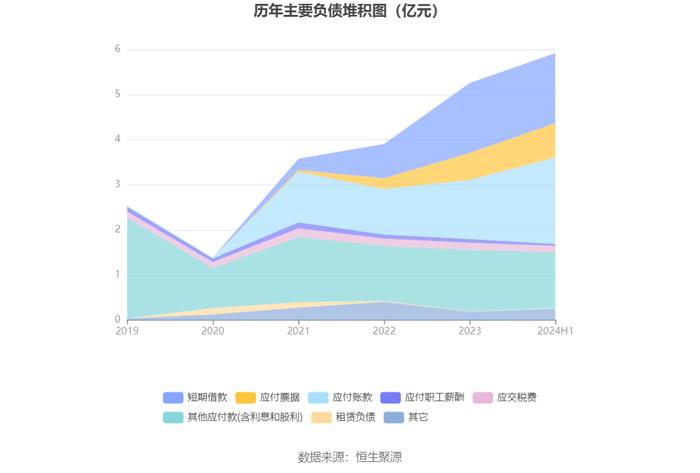 华塑控股：2024年上半年营业总收入4.61亿元 同比增长57.46%