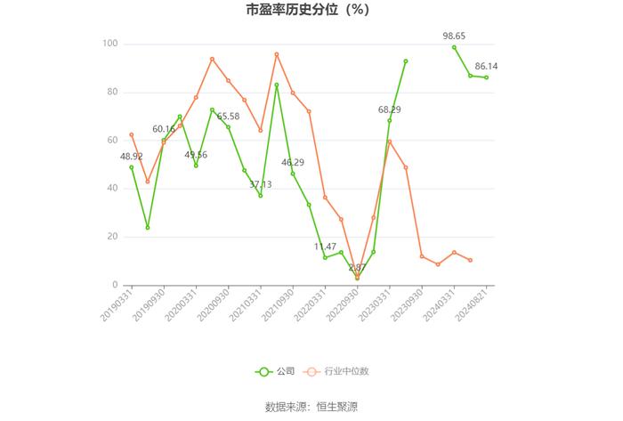 全志科技：2024年上半年盈利1.19亿元 同比扭亏