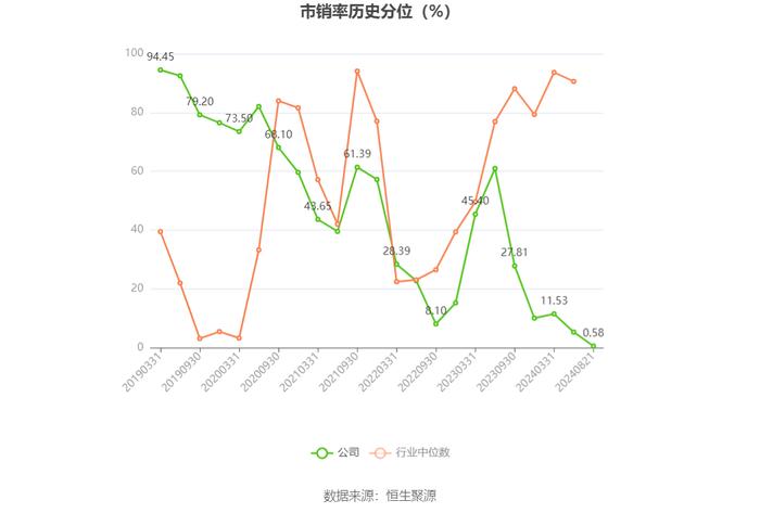 诺力股份：2024年上半年净利润2.40亿元 同比增长8.25%