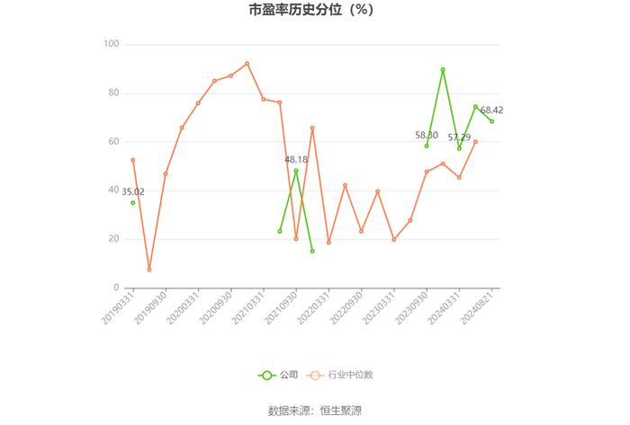 华塑控股：2024年上半年营业总收入4.61亿元 同比增长57.46%