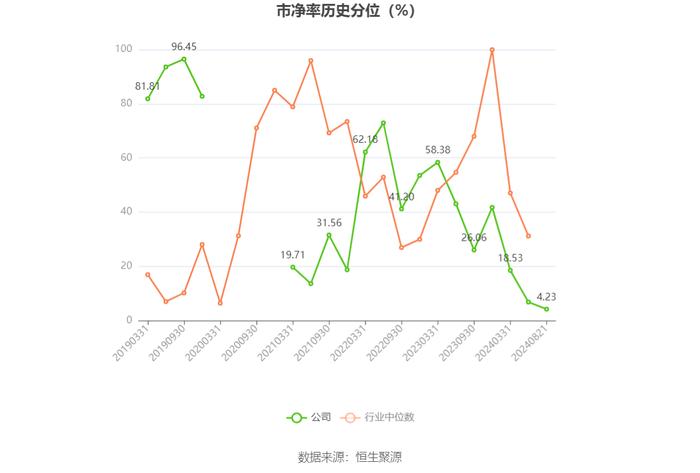 华塑控股：2024年上半年营业总收入4.61亿元 同比增长57.46%