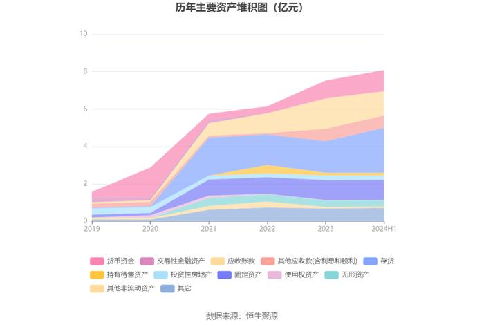 华塑控股：2024年上半年营业总收入4.61亿元 同比增长57.46%