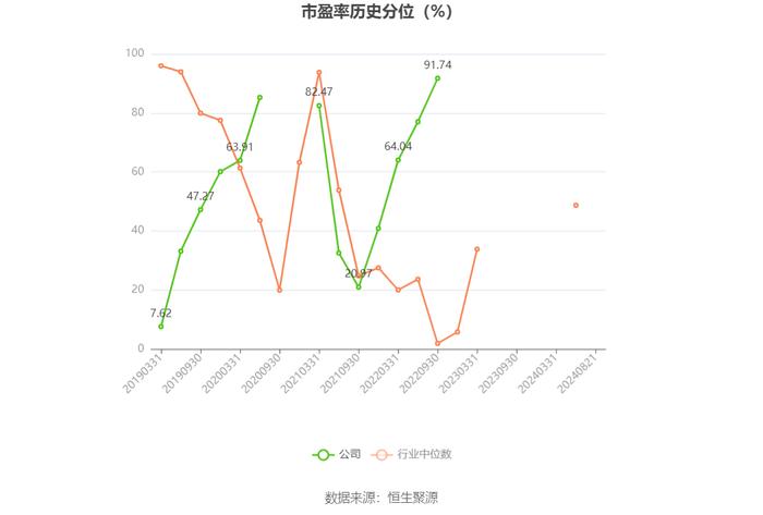 上海石化：2024年上半年盈利2791.20万元 同比扭亏