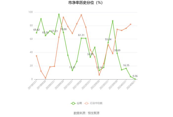 诺力股份：2024年上半年净利润2.40亿元 同比增长8.25%