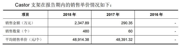 心脉医疗被监管点名：支架出厂5万售价12万,成本却不足4千,毛利率达76%