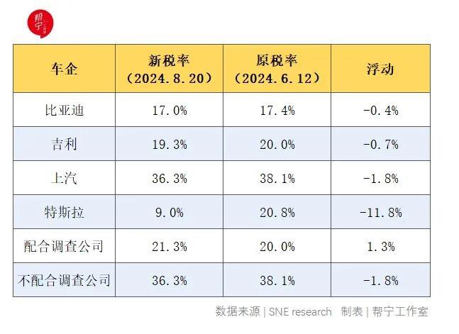 欧盟微调关税，中国电动汽车如何前行