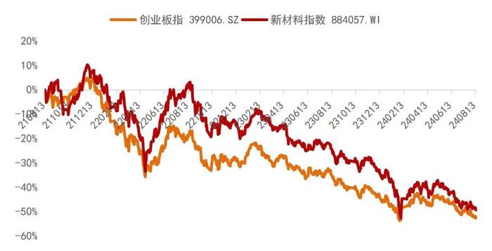 【山证新材料】新材料周报（240812-0816）：中共中央、国务院印发《关于加快经济社会发展全面绿色转型的意见》