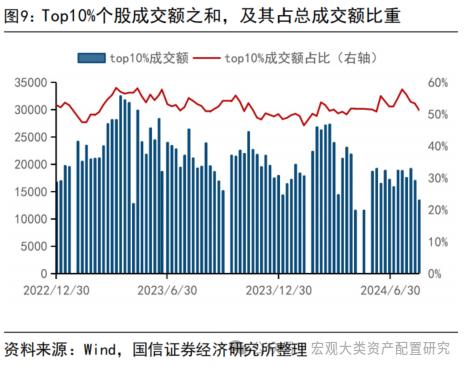 【国信策略】缩量进行时，赚钱效应小幅改善