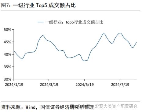 【国信策略】缩量进行时，赚钱效应小幅改善