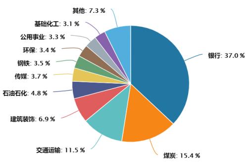 专栏 | 红利情报站：红利低波动指数到底是什么来头？