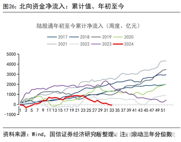 【国信策略】缩量进行时，赚钱效应小幅改善