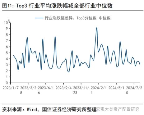 【国信策略】缩量进行时，赚钱效应小幅改善