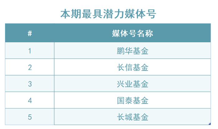 英华号周播报|什么是ESG投资？可转债大跌经历了什么？