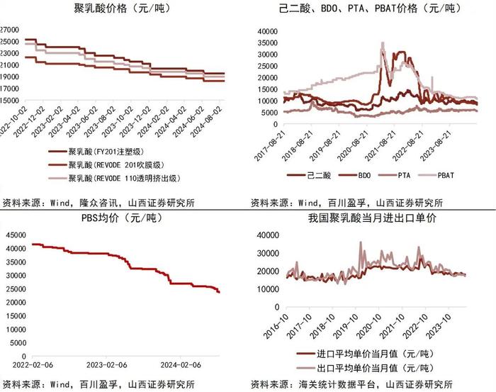 【山证新材料】新材料周报（240812-0816）：中共中央、国务院印发《关于加快经济社会发展全面绿色转型的意见》