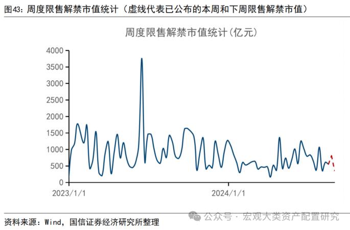 【国信策略】缩量进行时，赚钱效应小幅改善