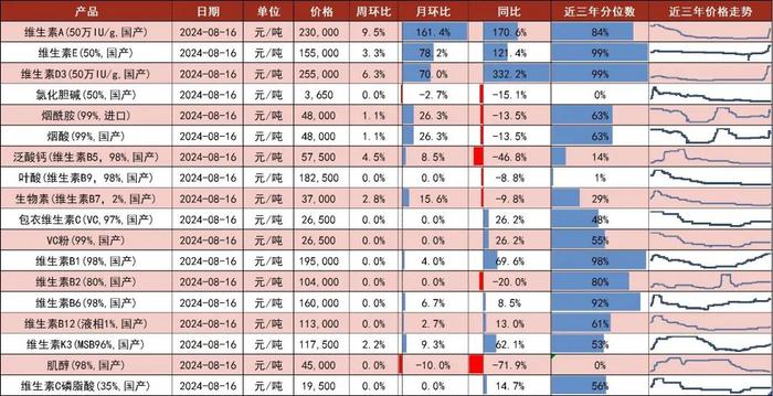 【山证新材料】新材料周报（240812-0816）：中共中央、国务院印发《关于加快经济社会发展全面绿色转型的意见》