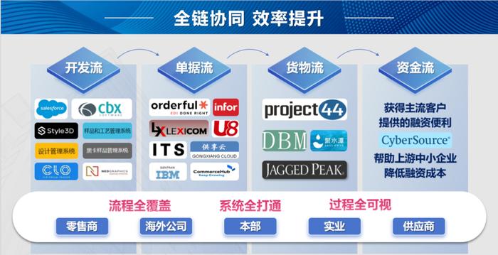 2024年度上市公司数字化转型最佳实践丨苏美达：“纺织数字经纬智能商业分析与供享云系统”，释放数据价值，赋能全链生态