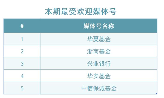 英华号周播报|什么是ESG投资？可转债大跌经历了什么？