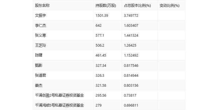 上海艾录：2024年上半年净利润5164.52万元 同比增长55.08%