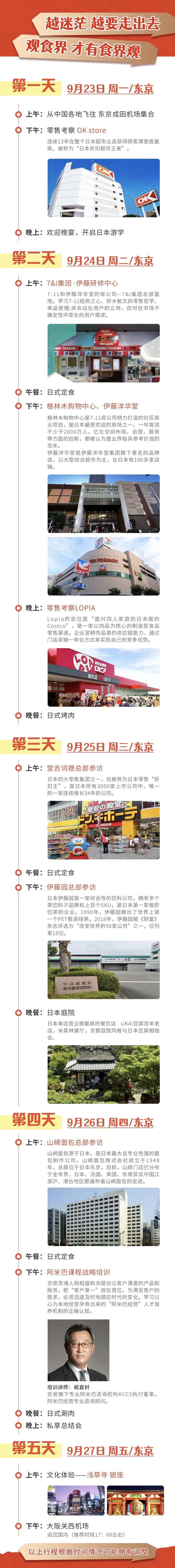 “看中国，看世界”日本零售游学详解—商超、便利店系统