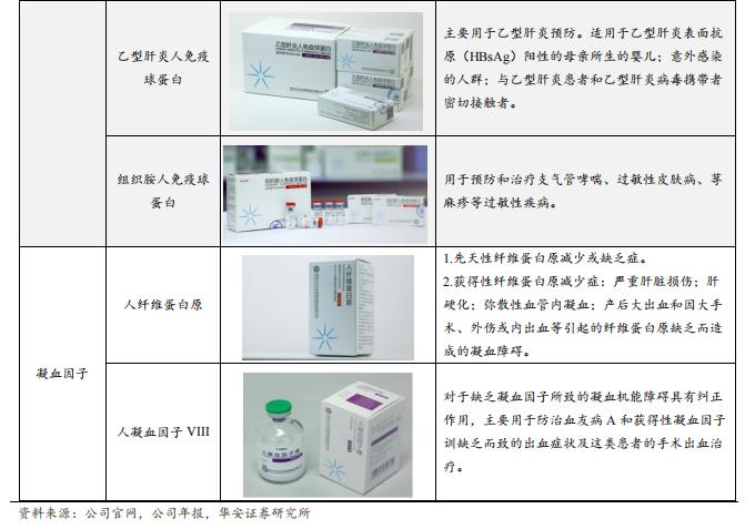 【华安证券·生物制品】卫光生物(002880)：中国差异化血液制品先锋，全球平台化生物医药新锐