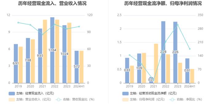 上海艾录：2024年上半年净利润5164.52万元 同比增长55.08%