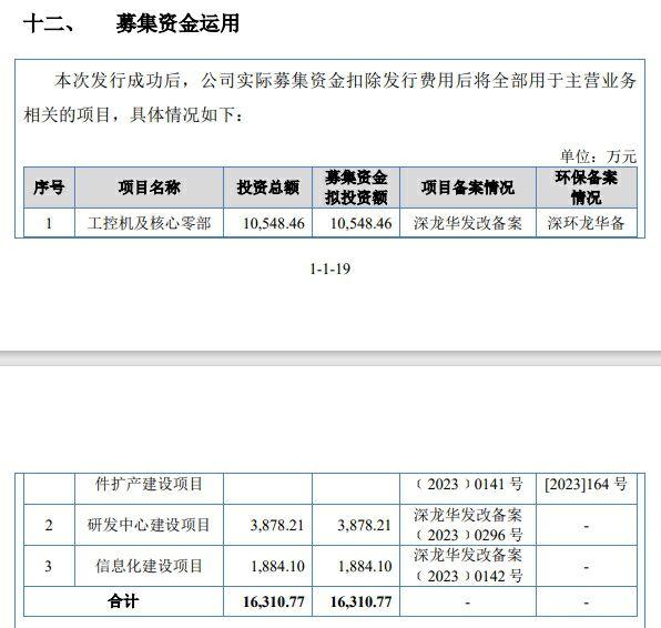 IPO雷达｜控汇股份收北交所第三轮问询函：与比亚迪订单再被追问，持续经营能力被质疑