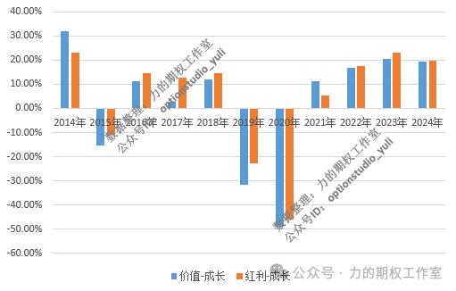 又到5000亿！做好“地量”持久战的准备……