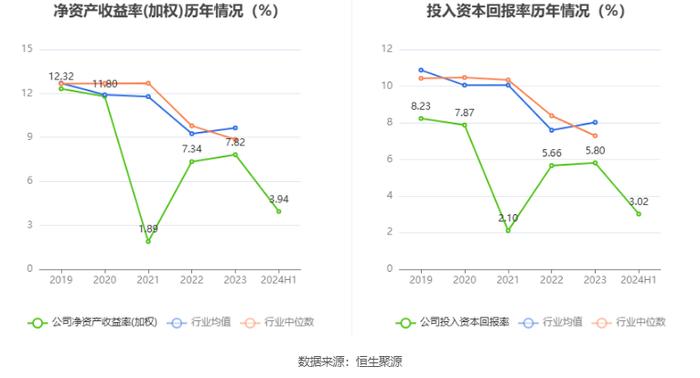 东贝集团：2024年上半年净利润9973.16万元 同比增长17.06%