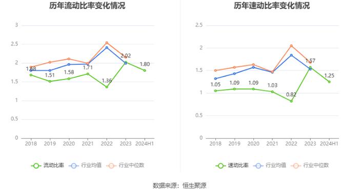 上海艾录：2024年上半年净利润5164.52万元 同比增长55.08%