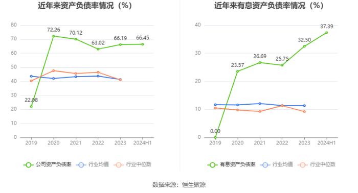 香山股份：2024年上半年净利润7942.43万元 同比增长32.75%