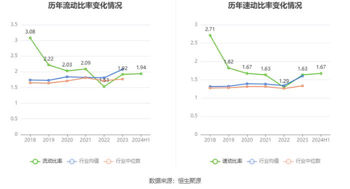 威孚高科：2024年上半年净利润同比增长0.59% 拟10派2.2元