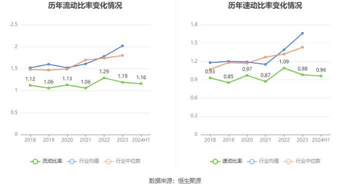 东贝集团：2024年上半年净利润9973.16万元 同比增长17.06%